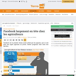 Les agriculteurs et les réseaux sociaux pour leur métier (étude Agrinautes)