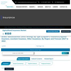 Global Agricultural Insurance Market 2017 Size and Share Analysis by 2022