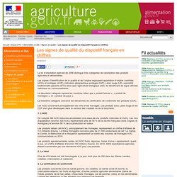Les signes de qualité du dispositif français en chiffres