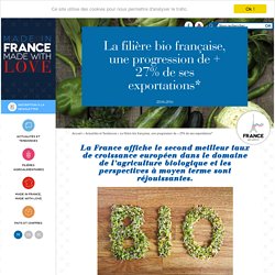 Agroalimentaire Français à l'export