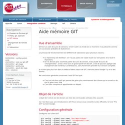 Aide mémoire GIT