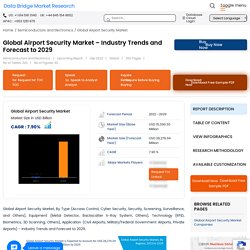 Airport Security Market