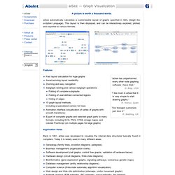 aiSee Graph Layout Software