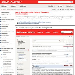 Your Favorite Gene (YFG): gene specific search results for shRNAs, antibodies & cofactors.