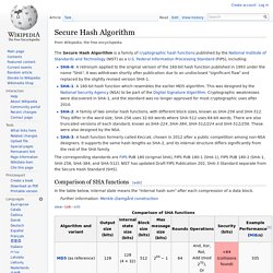 Secure Hash Algorithm