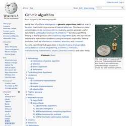 Genetic algorithm