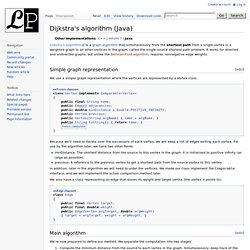 Dijkstra's algorithm (Java)