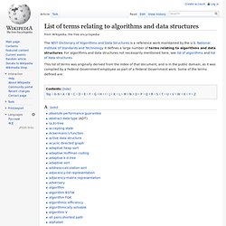 List of terms relating to algorithms and data structures