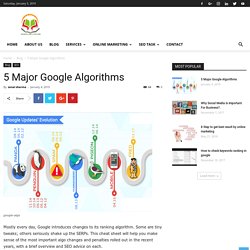 5 Major Google Algorithms 5 Major Google Algorithms - SSEDUCATIONLAB