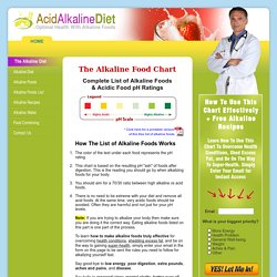 Alkaline Food Chart – The Official List Of Alkaline Foods & Acidic Foods « Alkaline Foods & Alkaline Diet