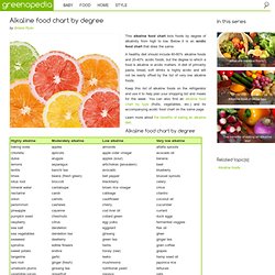 Alkaline food chart by degree