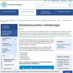 Alkoholkonsumtion i befolkningen — Folkhälsomyndigheten