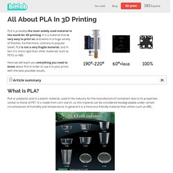 All About PLA In 3D Printing - Bitfab