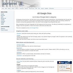 All Google Sites