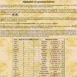 Alphabet grec et prononciation