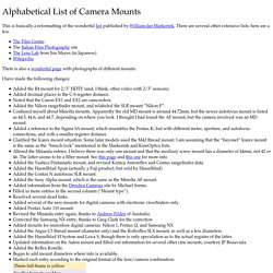 Alphabetical List of Camera Mounts