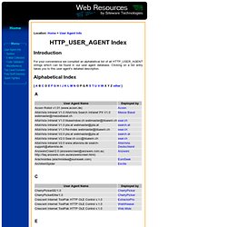 Alphabetical HTTP_USER_AGENT Index