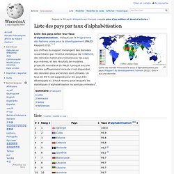 Liste des pays par taux d'alphabétisation