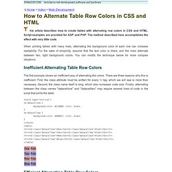 How to Alternate Table Row Colors in CSS and HTML