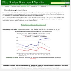 Alternate Unemployment Charts