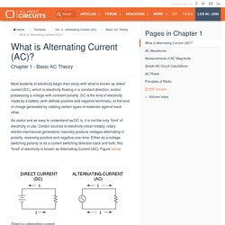 What is Alternating Current (AC)? : Basic AC Theory
