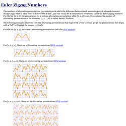 Euler Zigzag Numbers (Alternating Permutations) - Robert Dickau
