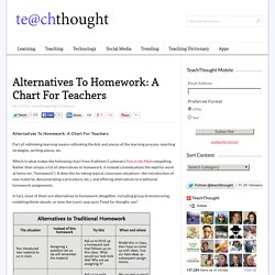 Alternatives To Homework: A Chart For Teachers