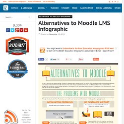 Alternatives to Moodle LMS Infographic