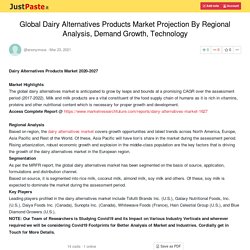 Global Dairy Alternatives Products Market Projection By Regional Analysis, Demand Growth, Technology