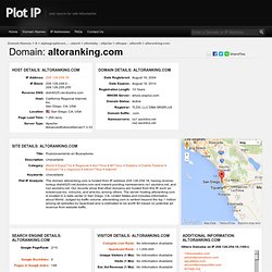 www.altoranking.com - Domain Names - Plot IP