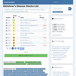 Alzheimer's Disease Stocks List for 2021
