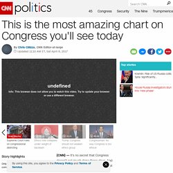 This is the most amazing chart on Congress you'll see today