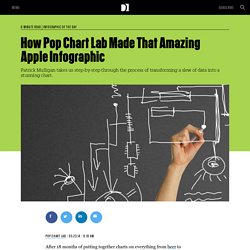 How Pop Chart Lab Made That Amazing Apple Infographic