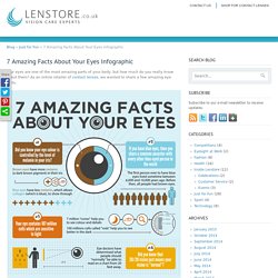 7 Amazing Facts About Your Eyes Infographic