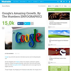 Google's Growth, By The Numbers [INFOGRAPHIC]