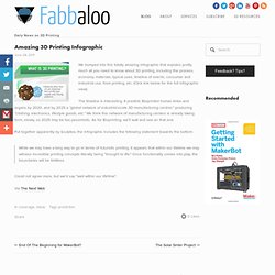 Amazing 3D Printing Infographic - Fabbaloo Blog - Fabbaloo