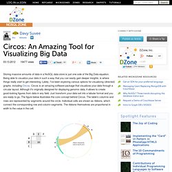 Circos: An Amazing Tool for Visualizing Big Data