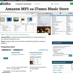 Amazon MP3 vs iTunes Music Store
