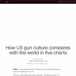 America's gun culture vs. the world in 5 charts