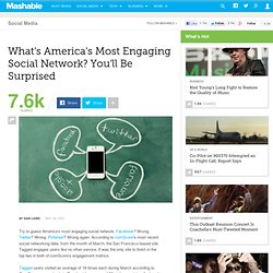 What's America's Most Engaging Social Network? You'll Be Surprised