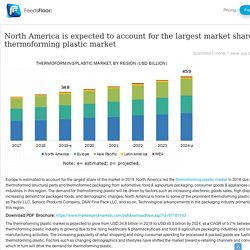 North America is expected to account for the largest market share in the thermoforming plastic market
