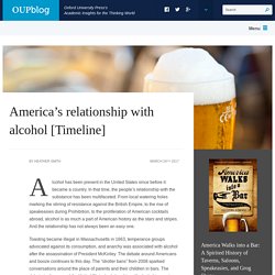 America’s relationship with alcohol [Timeline]