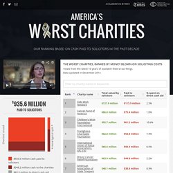 America's Worst Charities