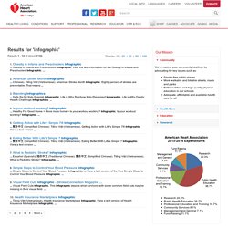 American Heart Association Infographics