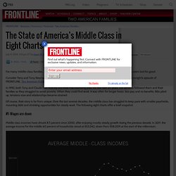 The State of America’s Middle Class in Eight Charts