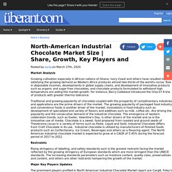 North-American Industrial Chocolate Market Size