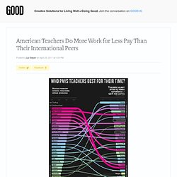 American Teachers Do More Work for Less Pay Than Their International Peers - Education