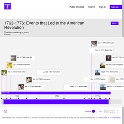 1763-1776: Events that Led to the American Revolution timeline