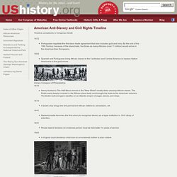 American Anti-Slavery and Civil Rights Timeline