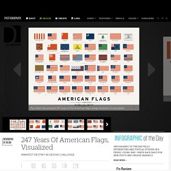 247 Years Of American Flags, Visualized